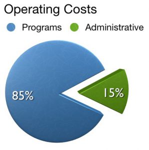Operating Cost chart showing program costs, 85%, to administrative costs, 15%.